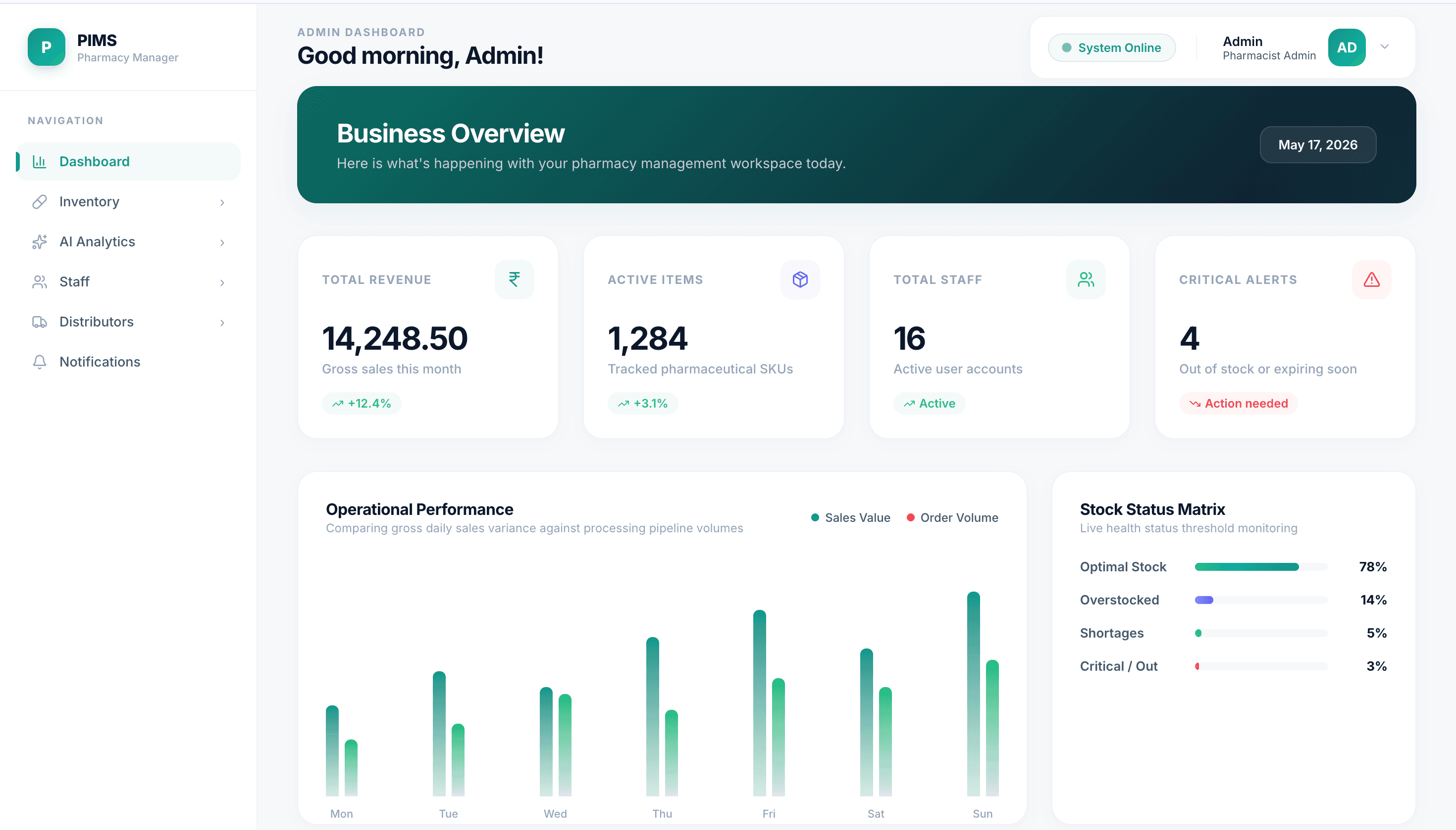 PIMS Dashboard Preview